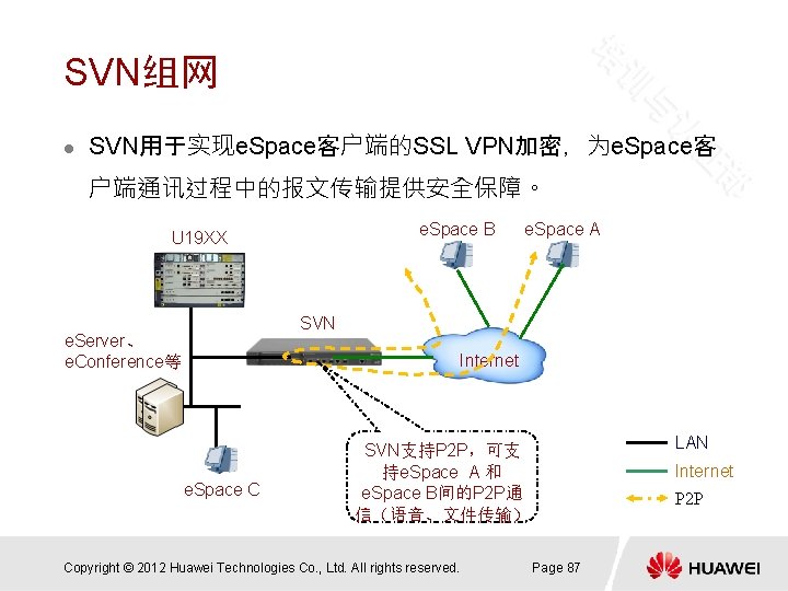 SVN组网 l SVN用于实现e. Space客户端的SSL VPN加密，为e. Space客 户端通讯过程中的报文传输提供安全保障。 e. Space B U 19 XX e.