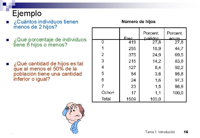 Ejemplo n ¿Cuántos individuos tienen menos de 2 hijos? n ¿Qué porcentaje de individuos Ejemplo n ¿Cuántos individuos tienen menos de 2 hijos? n ¿Qué porcentaje de individuos