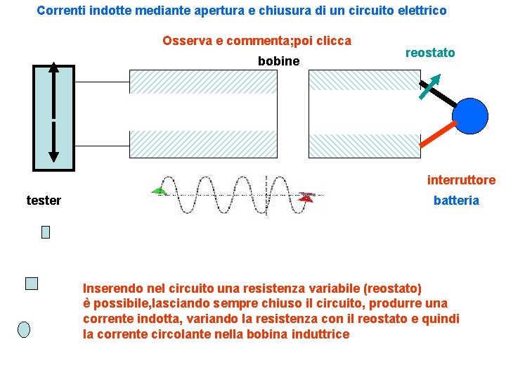 Correnti indotte mediante apertura e chiusura di un circuito elettrico Osserva e commenta; poi