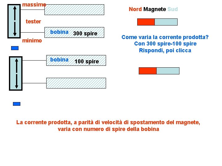 massimo Nord Magnete Sud tester bobina 300 spire minimo bobina Come varia la corrente