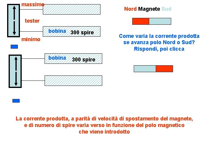 massimo Nord Magnete Sud tester bobina 300 spire minimo bobina Come varia la corrente