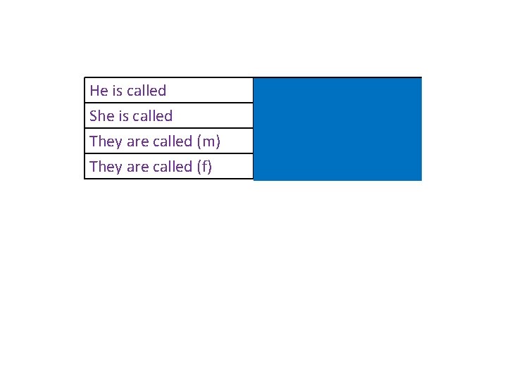 He is called She is called They are called (m) They are called (f)