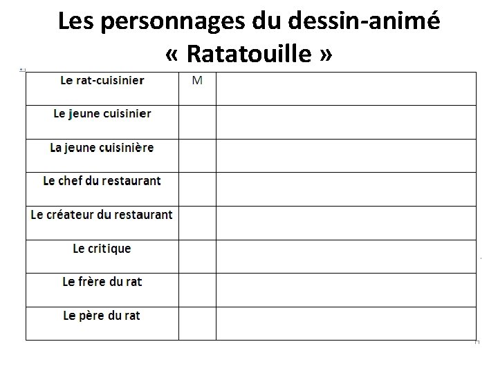 Les personnages du dessin-animé « Ratatouille » 