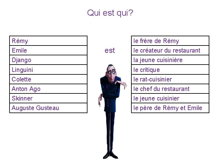 Qui est qui? Rémy Emile le frère de Rémy est le créateur du restaurant