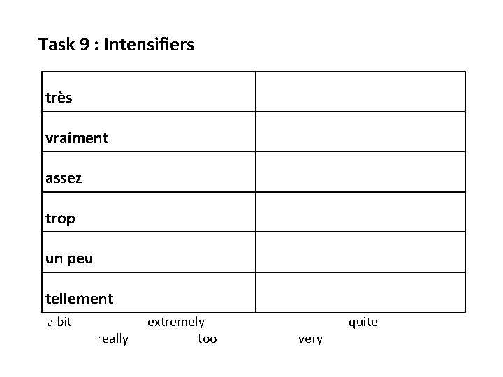 Task 9 : Intensifiers très vraiment assez trop un peu tellement a bit really
