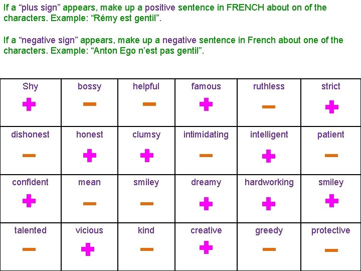 If a “plus sign” appears, make up a positive sentence in FRENCH about on