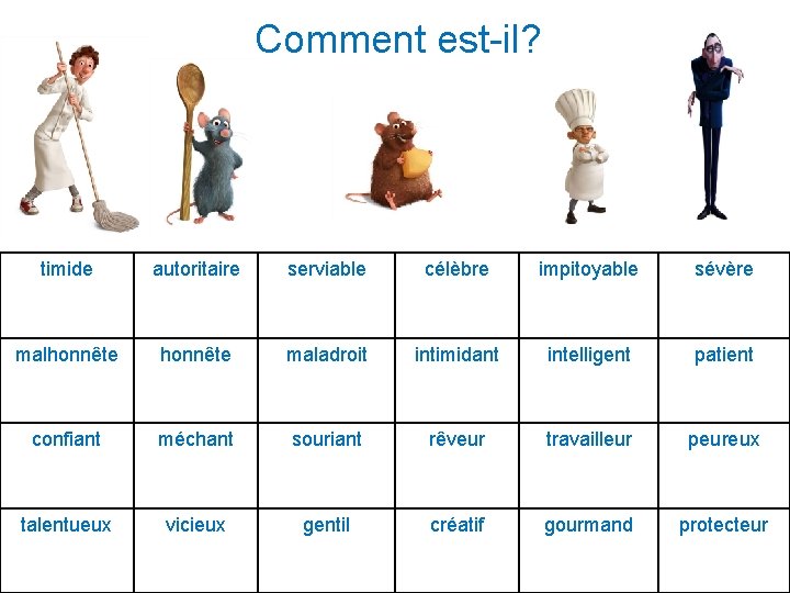 Comment est-il? timide autoritaire serviable célèbre impitoyable sévère malhonnête maladroit intimidant intelligent patient confiant