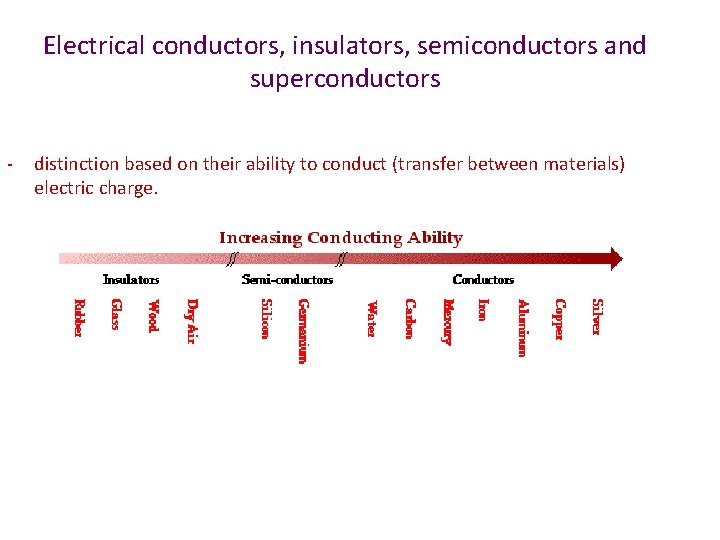Electrical conductors, insulators, semiconductors and superconductors - distinction based on their ability to conduct