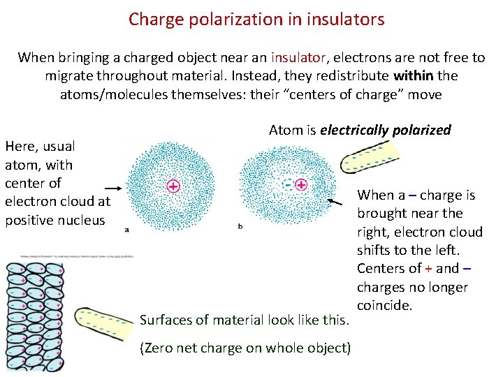 Charge polarization in insulators When bringing a charged object near an insulator, electrons are