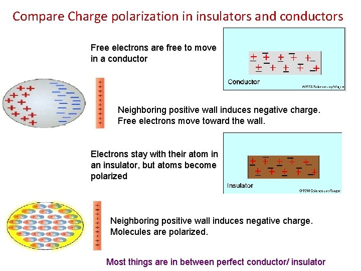 Compare Charge polarization in insulators and conductors Free electrons are free to move in