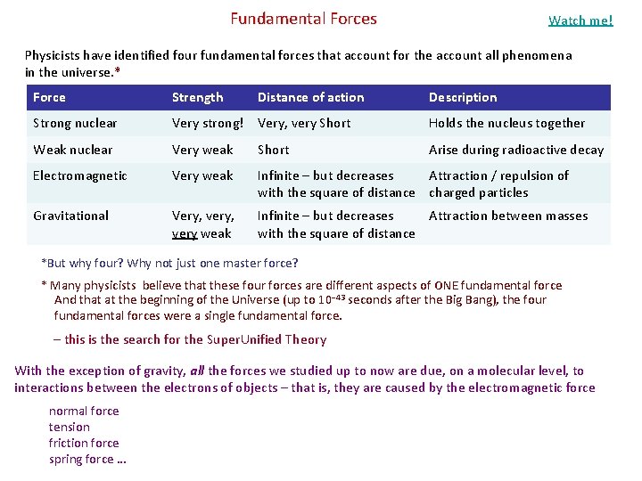 Fundamental Forces Watch me! Physicists have identified four fundamental forces that account for the