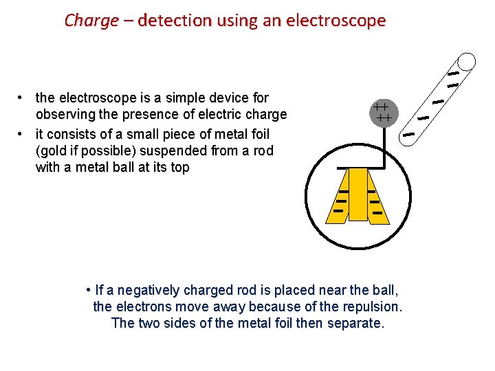 Charge – detection using an electroscope • the electroscope is a simple device for