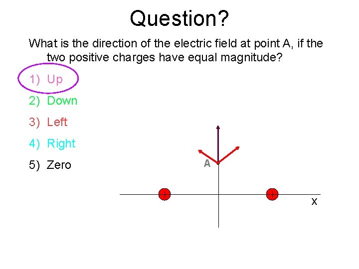 Question? What is the direction of the electric field at point A, if the