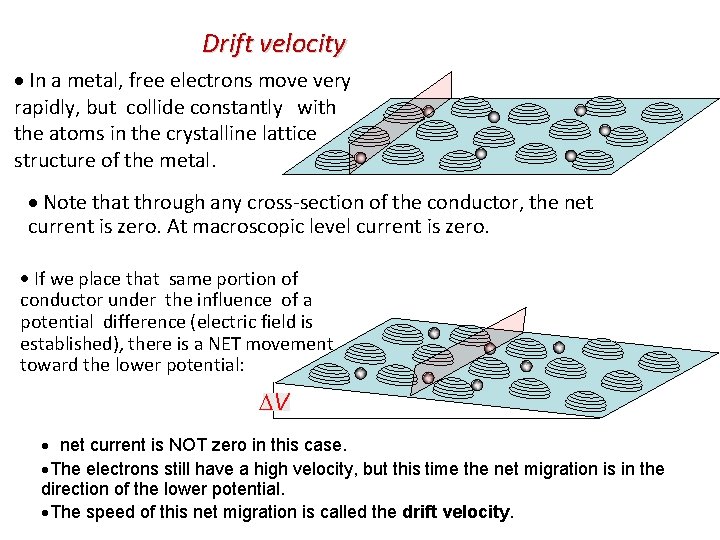 Drift velocity In a metal, free electrons move very rapidly, but collide constantly with