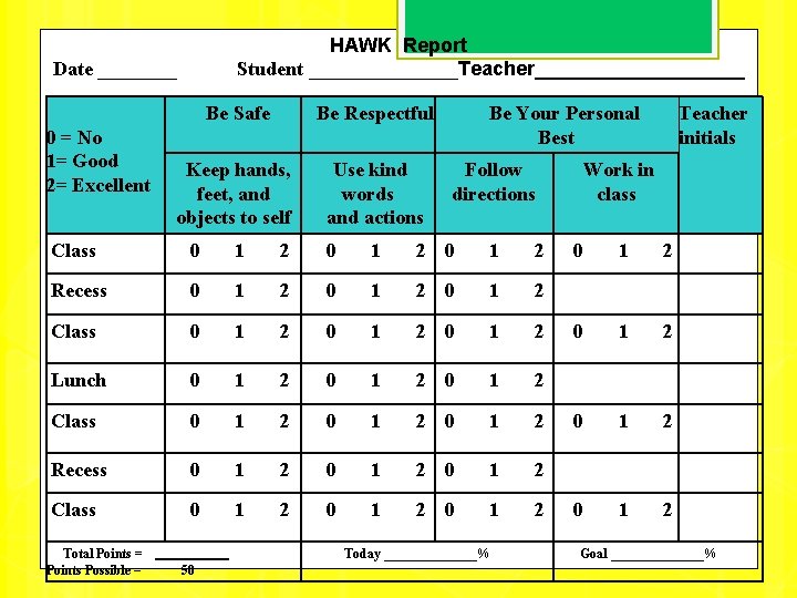 HAWK Report Student ________Teacher__________ Date ____ 0 = No 1= Good 2= Excellent Check