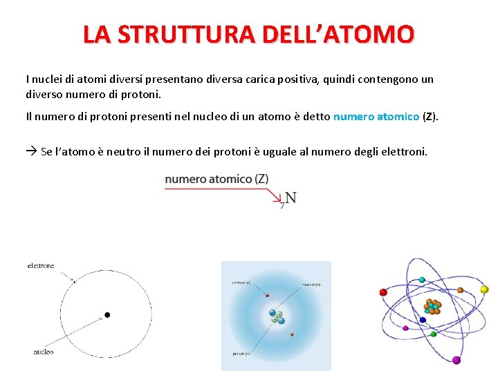 LA STRUTTURA DELL’ATOMO I nuclei di atomi diversi presentano diversa carica positiva, quindi contengono
