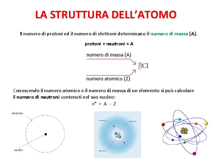 LA STRUTTURA DELL’ATOMO Il numero di protoni ed il numero di elettroni determinano il