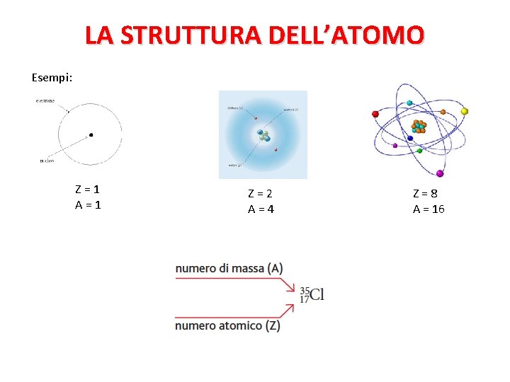 LA STRUTTURA DELL’ATOMO Esempi: Z = 1 A = 1 Z = 2 A