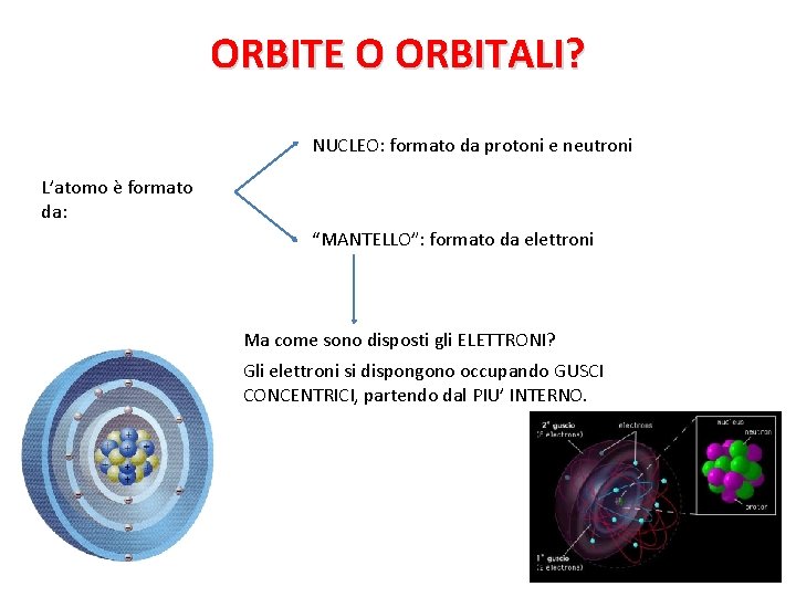 ORBITE O ORBITALI? NUCLEO: formato da protoni e neutroni L’atomo è formato da: “MANTELLO”: