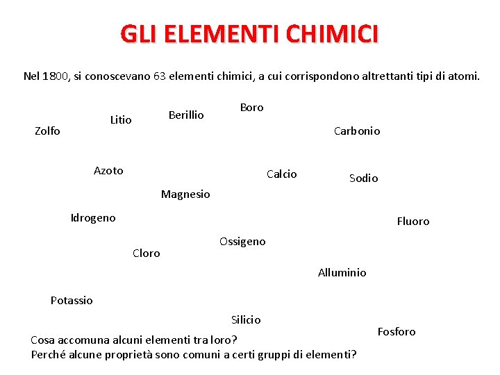 GLI ELEMENTI CHIMICI Nel 1800, si conoscevano 63 elementi chimici, a cui corrispondono altrettanti