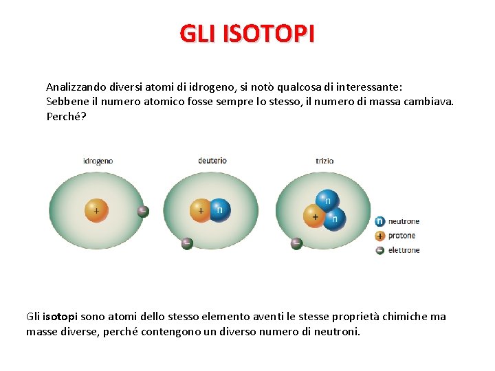 GLI ISOTOPI Analizzando diversi atomi di idrogeno, si notò qualcosa di interessante: Sebbene il