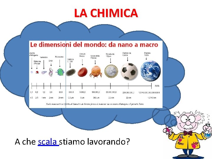 LA CHIMICA A che scala stiamo lavorando? 