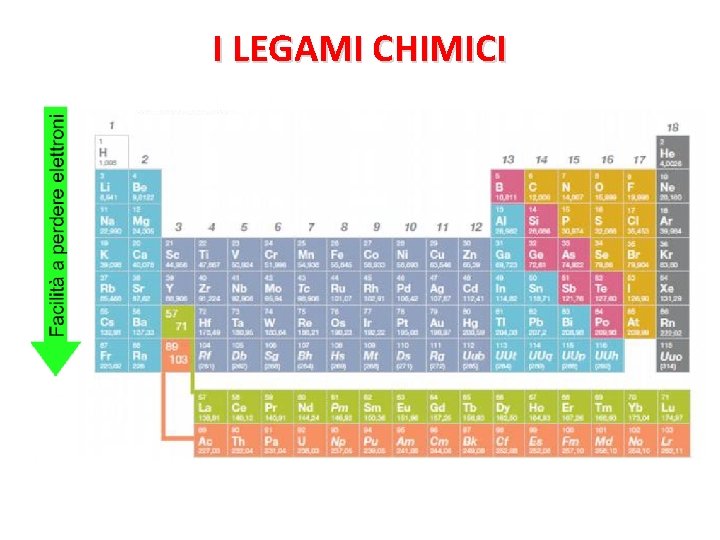 I LEGAMI CHIMICI 