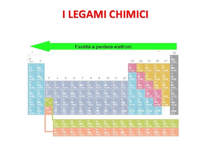 I LEGAMI CHIMICI 