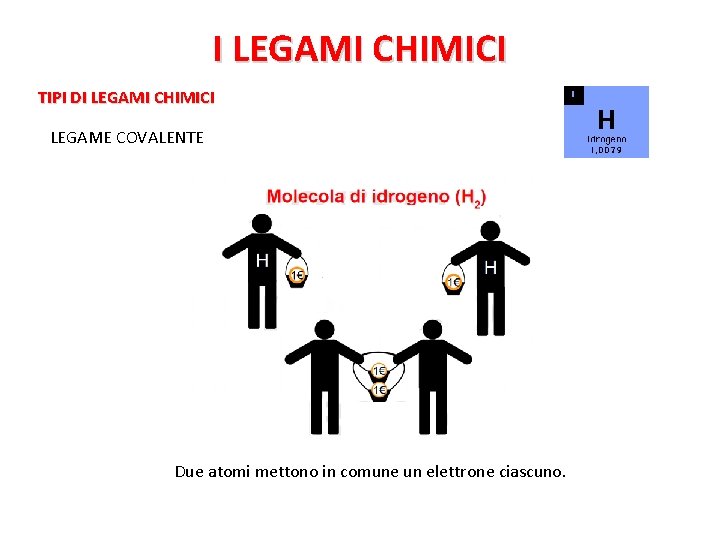 I LEGAMI CHIMICI TIPI DI LEGAMI CHIMICI LEGAME COVALENTE Due atomi mettono in comune