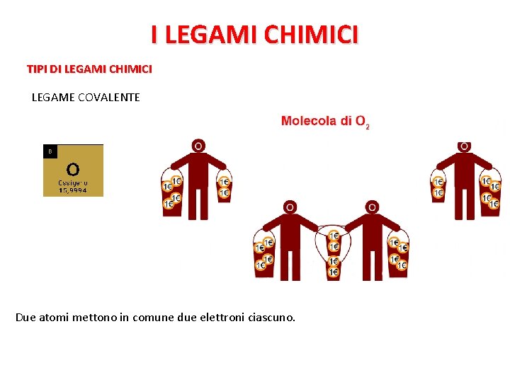 I LEGAMI CHIMICI TIPI DI LEGAMI CHIMICI LEGAME COVALENTE Due atomi mettono in comune