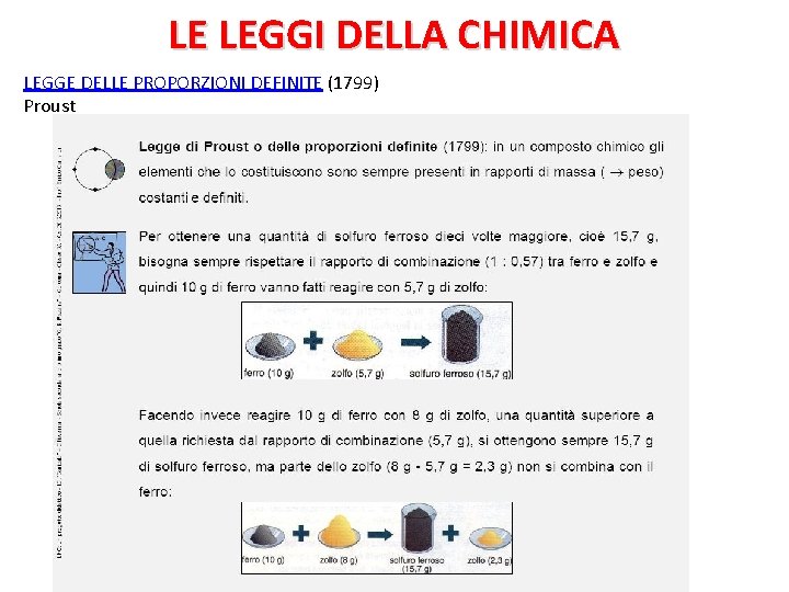 LE LEGGI DELLA CHIMICA LEGGE DELLE PROPORZIONI DEFINITE (1799) Proust 