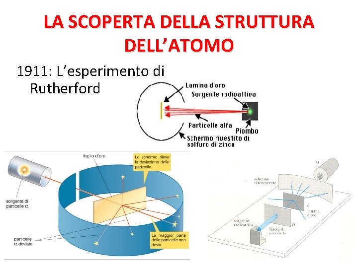 LA SCOPERTA DELLA STRUTTURA DELL’ATOMO 1911: L’esperimento di Rutherford 
