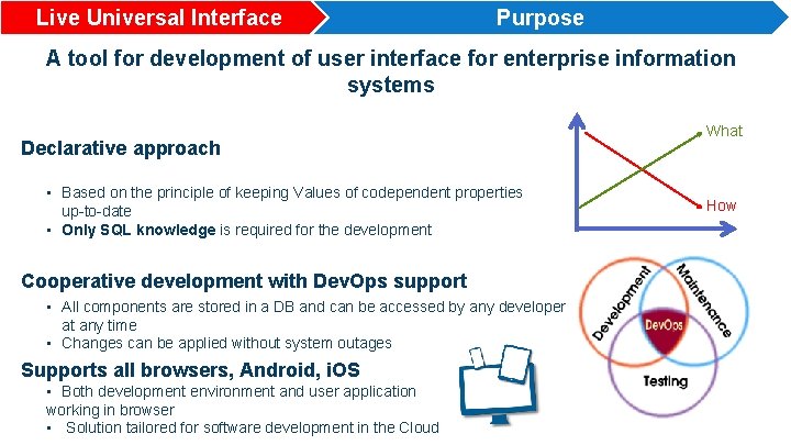 Live Universal Interface Purpose A tool for development of user interface for enterprise information