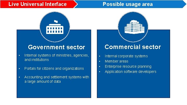 Live Universal Interface Possible usage area Commercial sector Government sector • Internal systems of