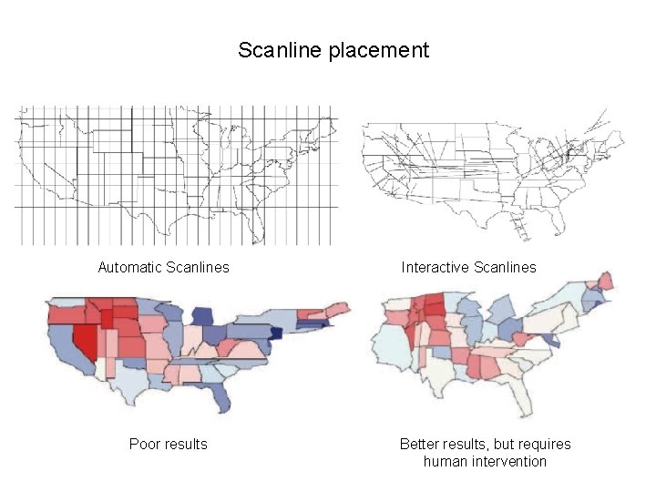 Scanline placement Automatic Scanlines Poor results Interactive Scanlines Better results, but requires human intervention
