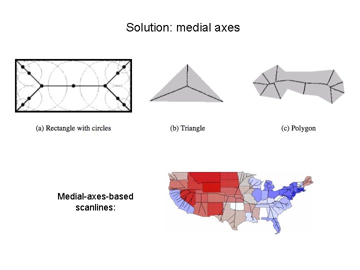 Solution: medial axes Medial-axes-based scanlines: 