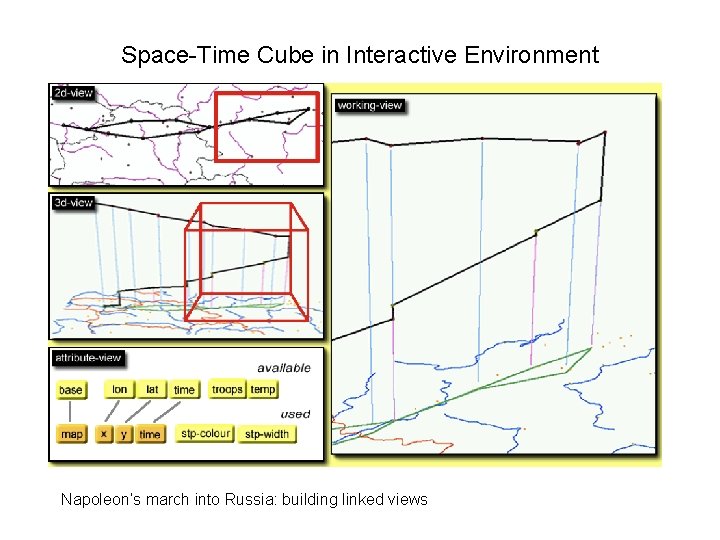 Space-Time Cube in Interactive Environment Napoleon’s march into Russia: building linked views 
