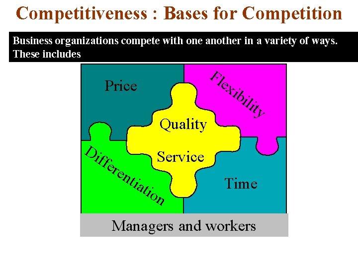 Competitiveness : Bases for Competition Business organizations compete with one another in a variety