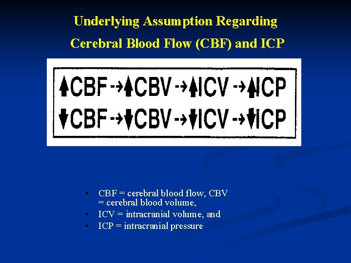 Underlying Assumption Regarding Cerebral Blood Flow (CBF) and ICP • CBF = cerebral blood Underlying Assumption Regarding Cerebral Blood Flow (CBF) and ICP • CBF = cerebral blood