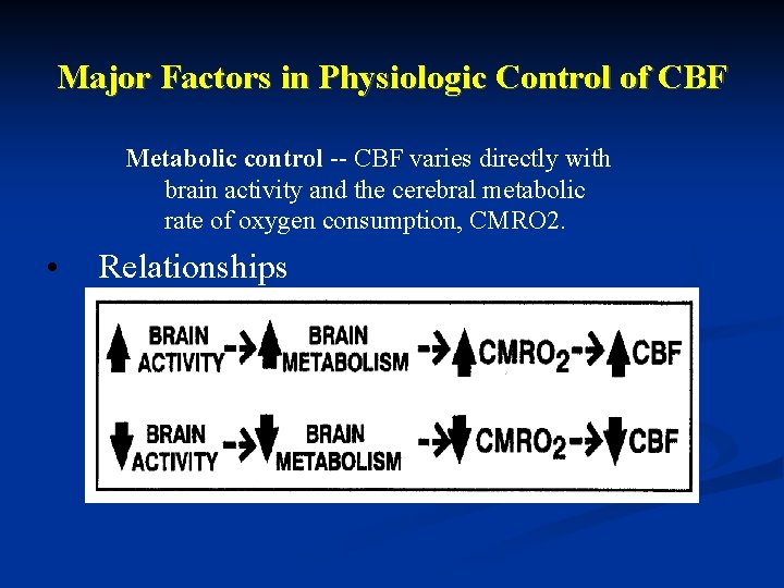 Major Factors in Physiologic Control of CBF Metabolic control -- CBF varies directly with Major Factors in Physiologic Control of CBF Metabolic control -- CBF varies directly with
