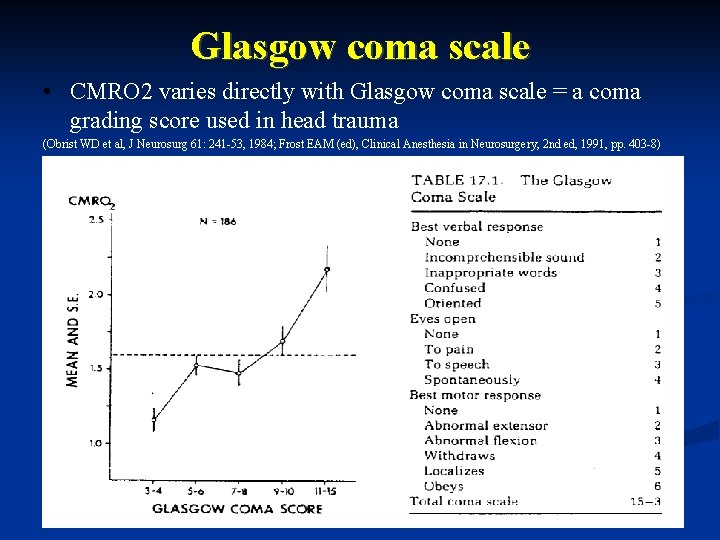 Glasgow coma scale • CMRO 2 varies directly with Glasgow coma scale = a Glasgow coma scale • CMRO 2 varies directly with Glasgow coma scale = a