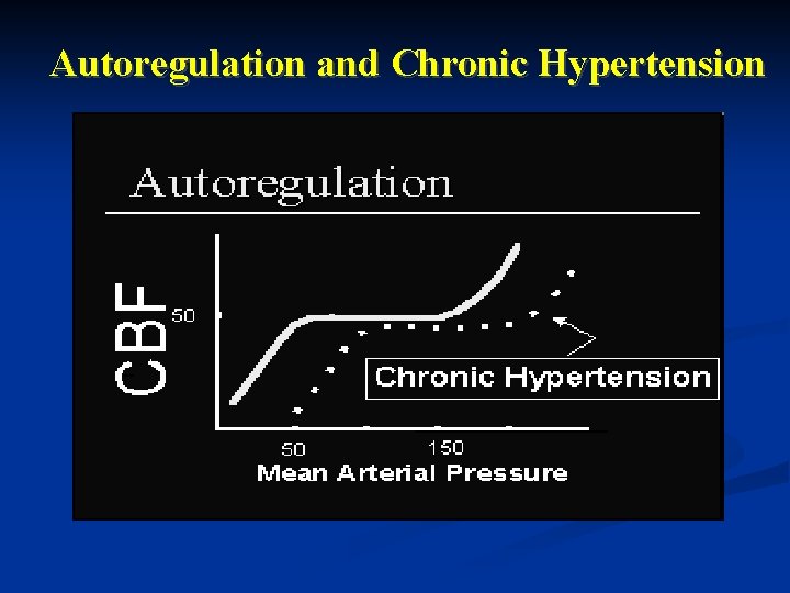 Autoregulation and Chronic Hypertension Autoregulation and Chronic Hypertension