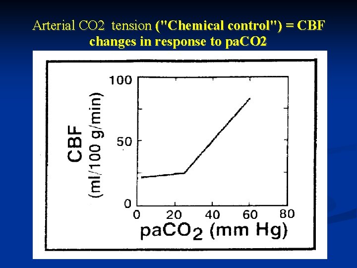 Arterial CO 2 tension ("Chemical control") = CBF changes in response to pa. CO Arterial CO 2 tension ("Chemical control") = CBF changes in response to pa. CO