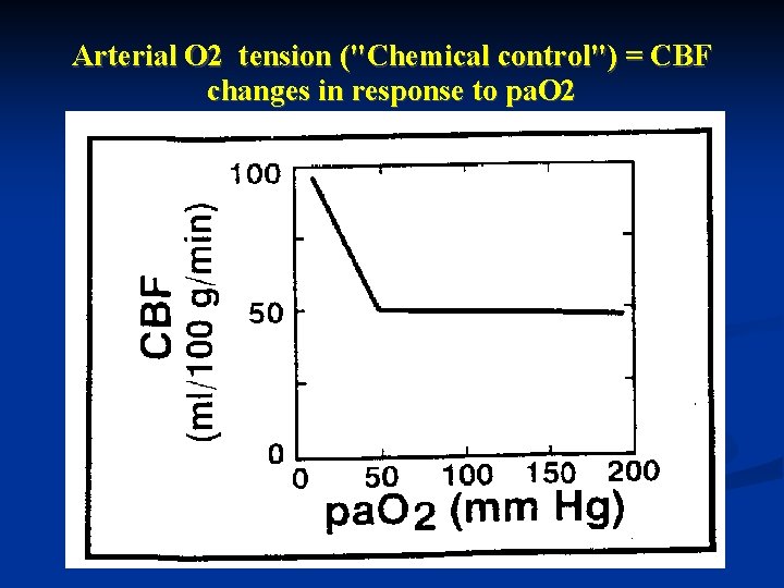 Arterial O 2 tension ("Chemical control") = CBF changes in response to pa. O Arterial O 2 tension ("Chemical control") = CBF changes in response to pa. O