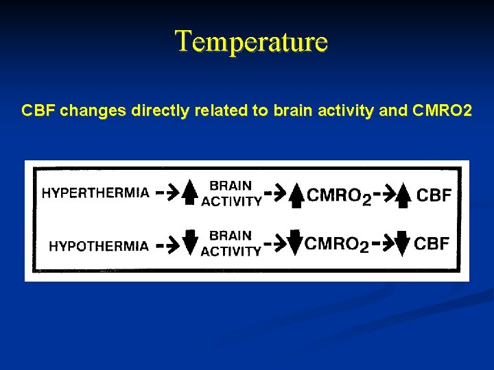 Temperature CBF changes directly related to brain activity and CMRO 2 Temperature CBF changes directly related to brain activity and CMRO 2