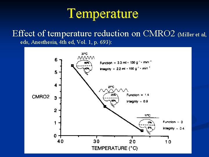 Temperature Effect of temperature reduction on CMRO 2 (Miller et al, eds, Anesthesia, 4 Temperature Effect of temperature reduction on CMRO 2 (Miller et al, eds, Anesthesia, 4