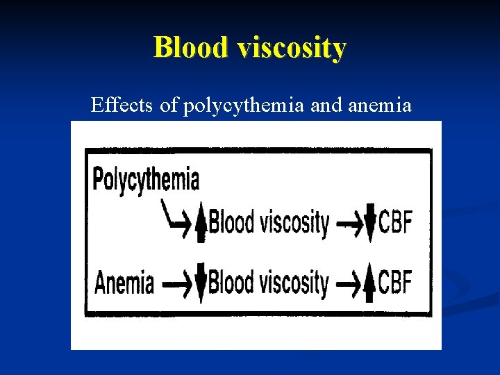 Blood viscosity Effects of polycythemia and anemia Blood viscosity Effects of polycythemia and anemia
