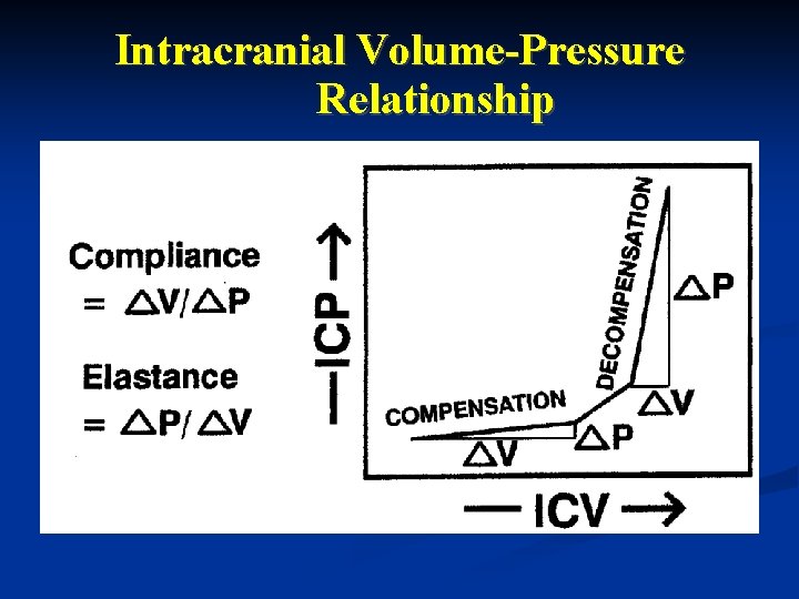 Intracranial Volume-Pressure Relationship Intracranial Volume-Pressure Relationship