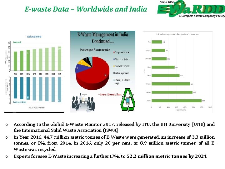E-waste Data – Worldwide and India o o o According to the Global E-Waste