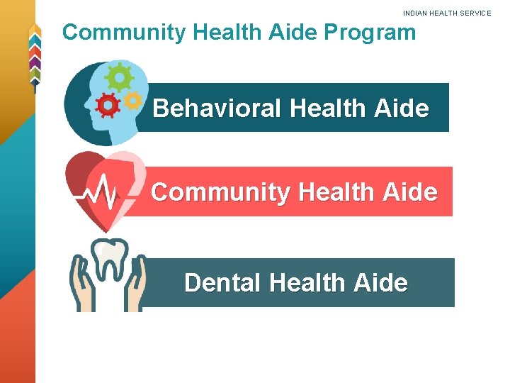 INDIAN HEALTH SERVICE Community Health Aide Program Behavioral Health Aide Community Health Aide Dental